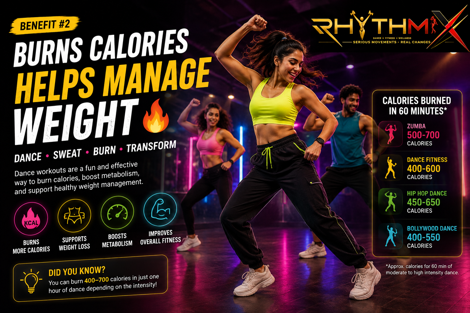 Energetic dancers performing a high-intensity dance workout, representing calorie burning, improved metabolism, fitness and healthy weight management.