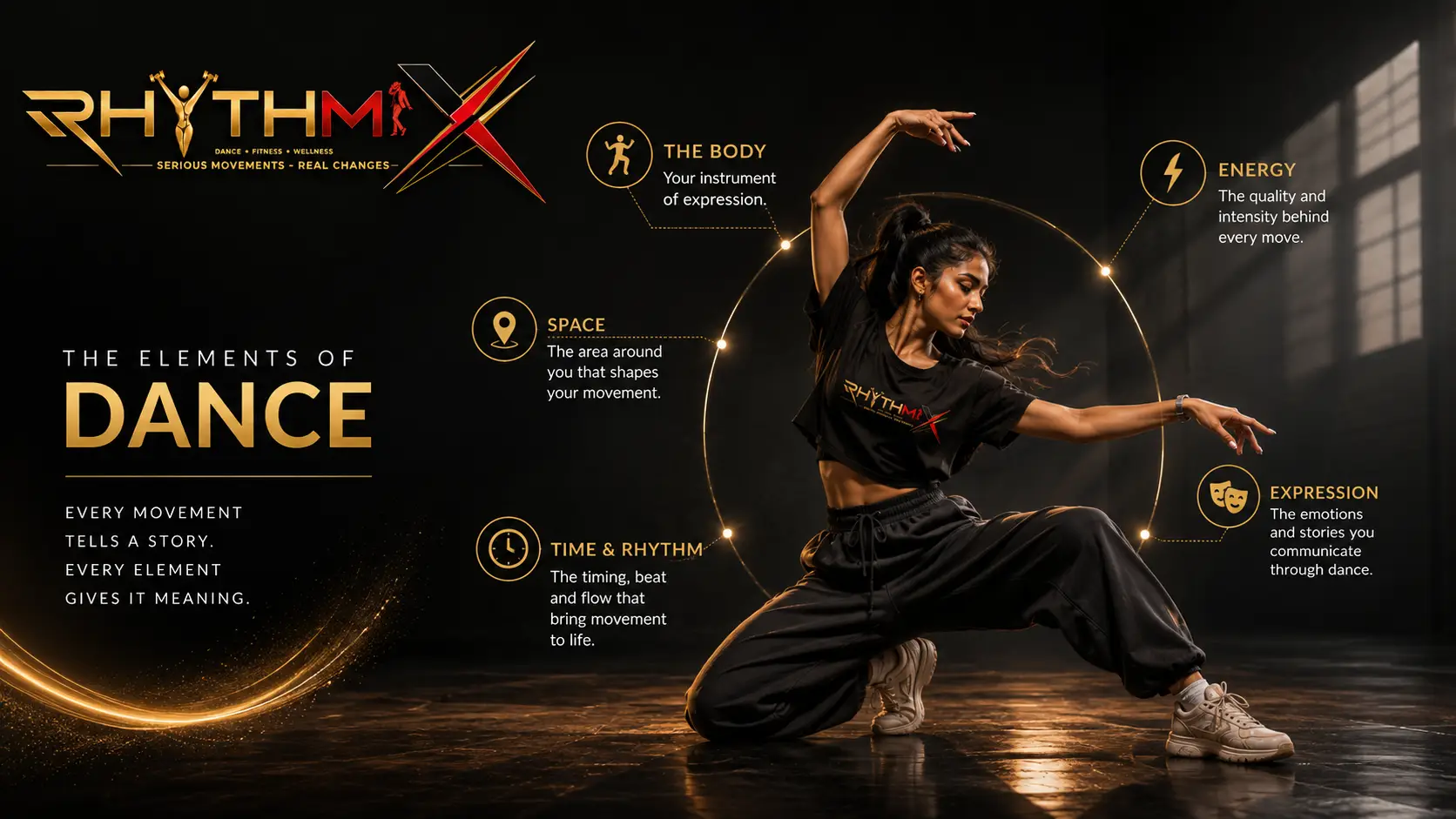Elements of dance including body movement space time rhythm energy and expression